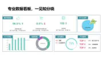 问卷调查，NPS，市场调研