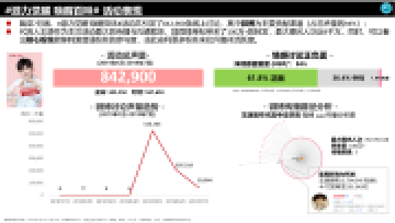 问卷调查系统，消费者分析，客户满意度调查，问卷分析，用户研究，产品创新