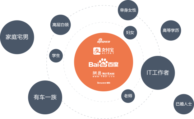 问卷调查系统,消费者分析,客户满意度调查,问卷分析,用户研究,产品创新