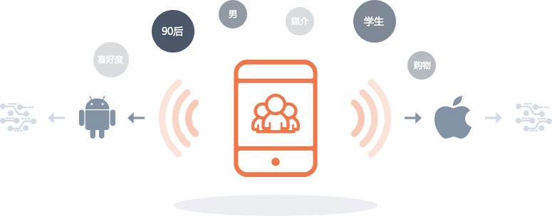 满意度调查,用户行为分析,顾客满意度