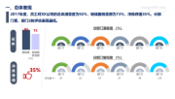 满意度调查，用户行为分析，顾客满意度