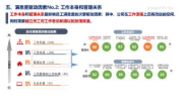 问卷调查，NPS，市场调研