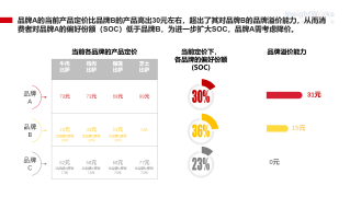 问卷调查系统，消费者分析，客户满意度调查