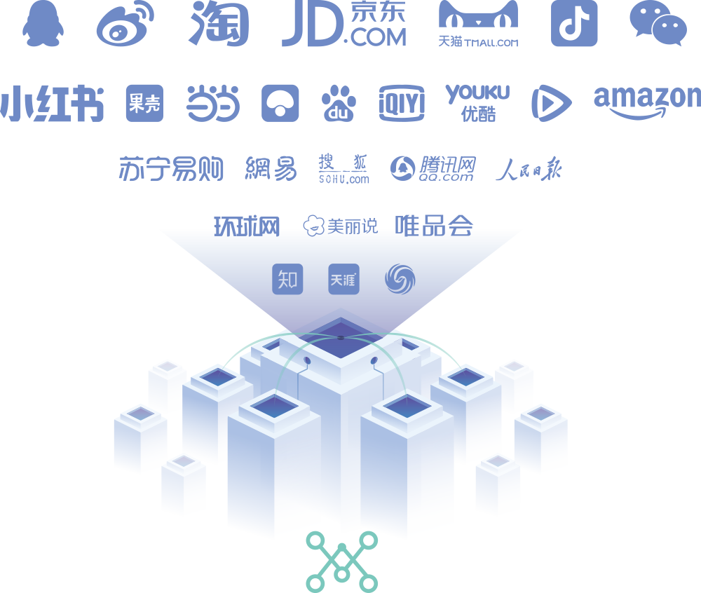市场调查，用户体验，CEM
